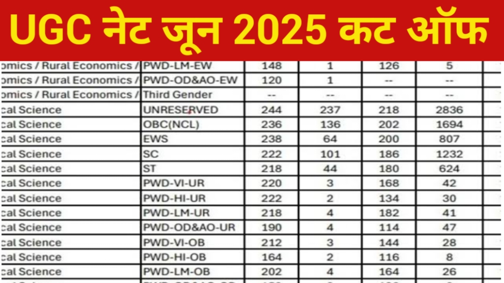 UGC NET Cut Off 2025